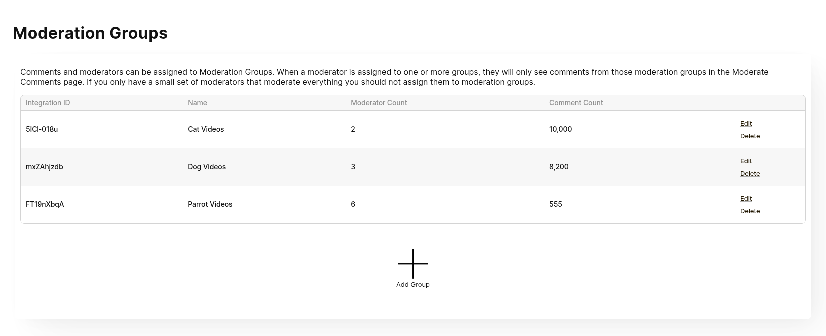 Lista de grupos de moderação com os grupos Gato, Cachorro e Papagaio criados para cada categoria de vídeo