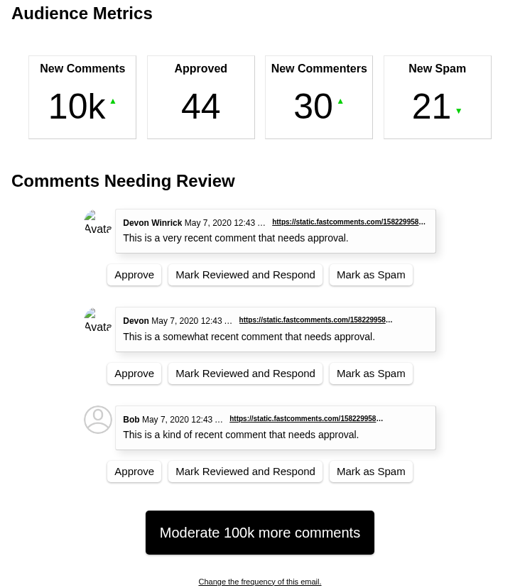 Correo electrónico de resumen mensual con estadísticas de comentarios y tres comentarios que necesitan revisión, cada uno con enlaces para aprobar, responder y marcar como spam